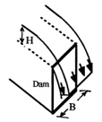 2036_Volume flow of dam.jpg